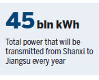 Shanxi, Jiangsu to establish energy cooperation