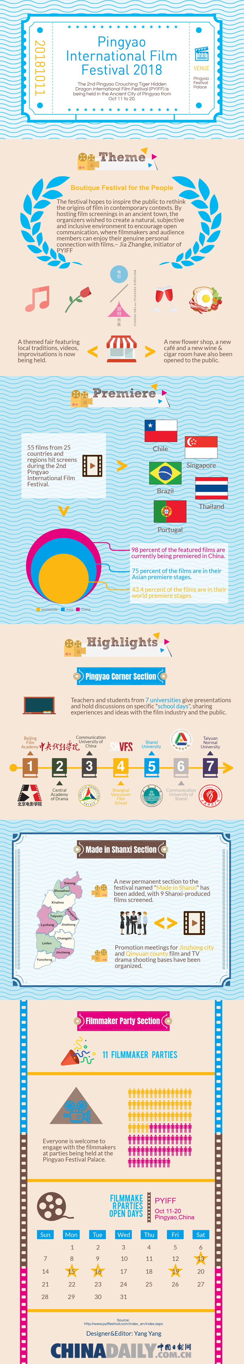 Infographic: 2nd Pingyao International Film Festival