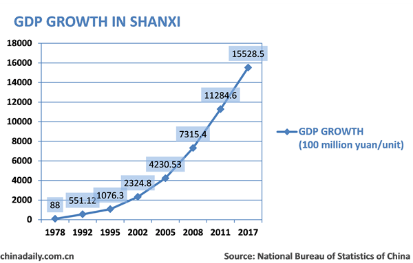 GDP annual average growth rate hits 9.6 percent