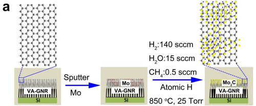 SXU publishes significant crystal materials studies