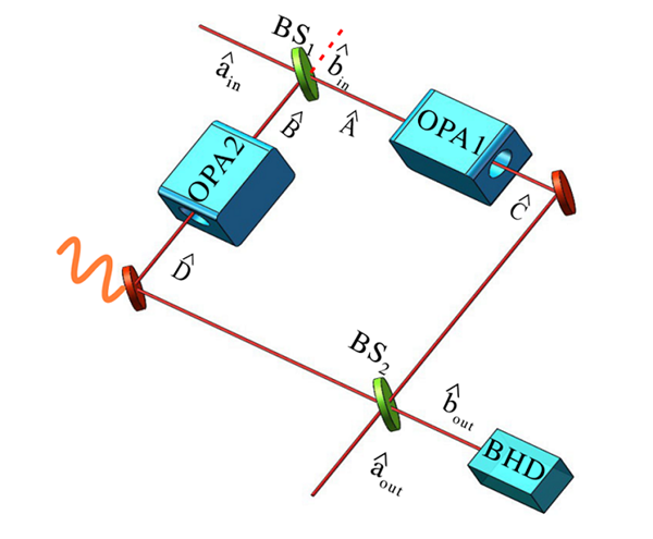 SXU has success measuring variances of physical quantities