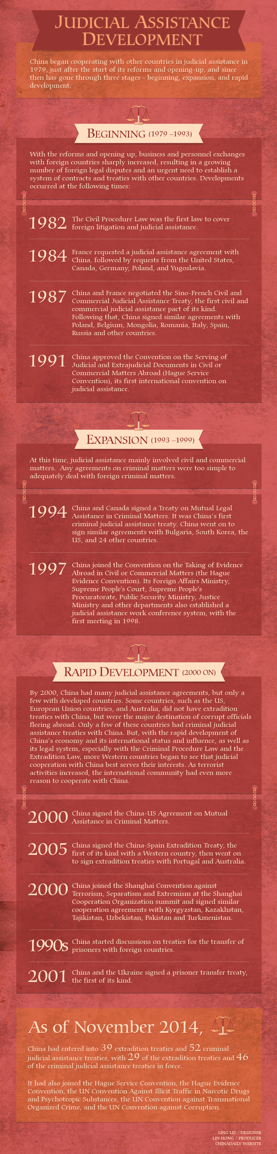 Development of China's judicial assistance