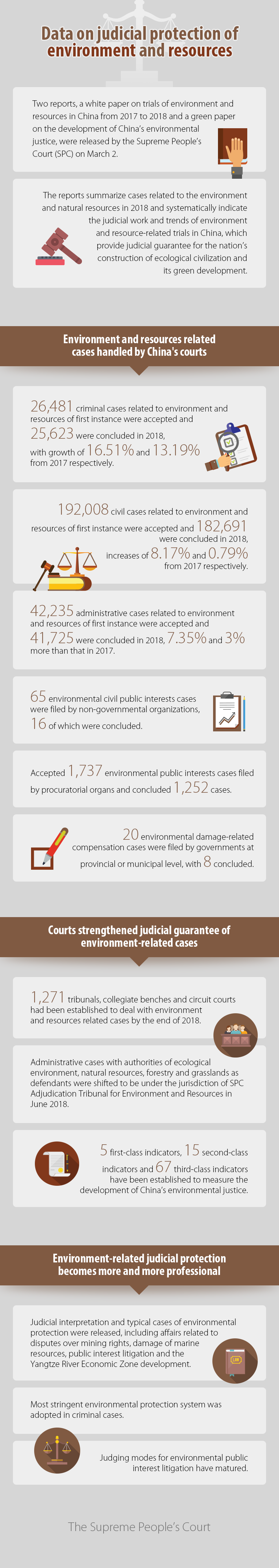 Data on judicial protection of environment and resources