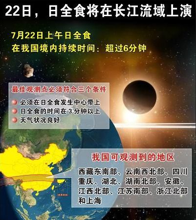Longest Solar Eclipse of 21st Century