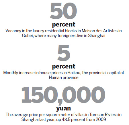 Villas still give investors home comforts