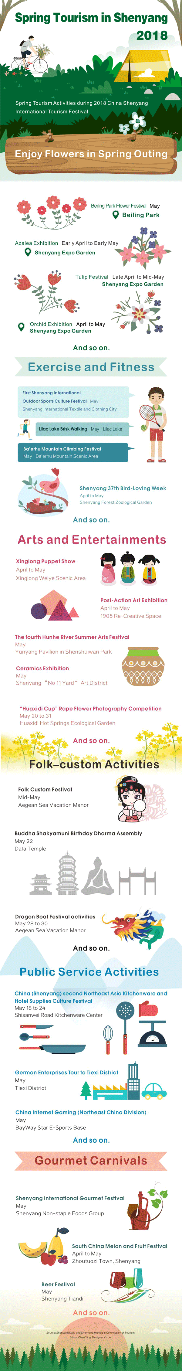 Spring Tourism in Shenyang 2018
