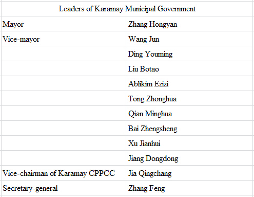 Leadership of Karamay municipal government