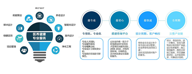 山东同圆医养设计——医疗养老建设项目设计专家