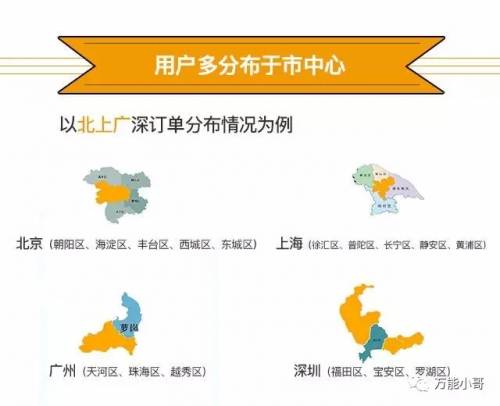 中国家庭维修2016年度报告