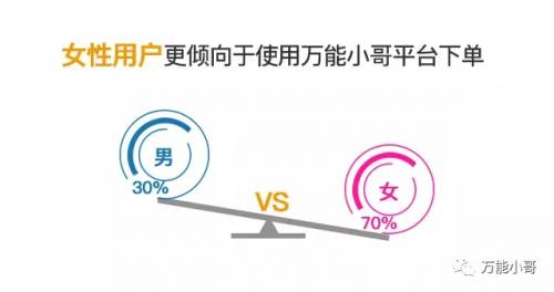 中国家庭维修2016年度报告