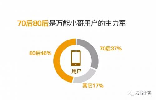 中国家庭维修2016年度报告