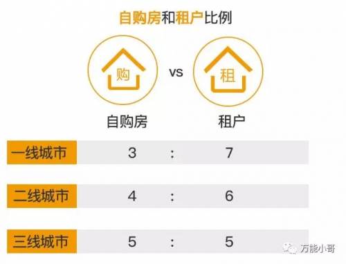 中国家庭维修2016年度报告