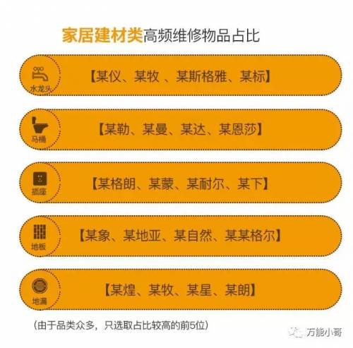中国家庭维修2016年度报告