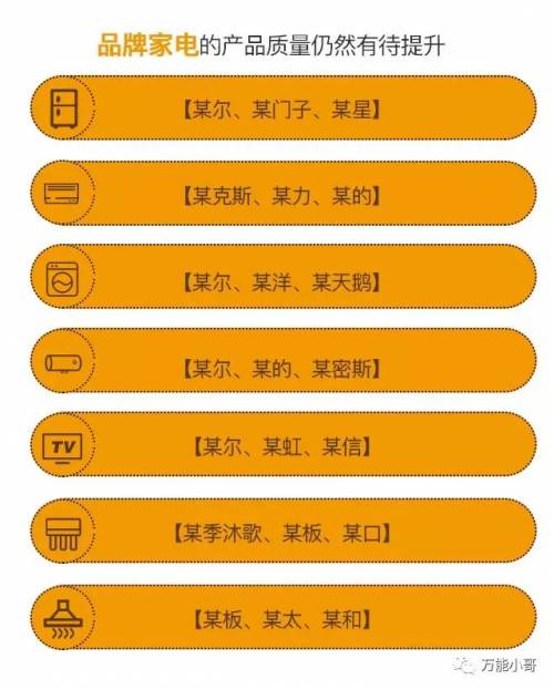 中国家庭维修2016年度报告