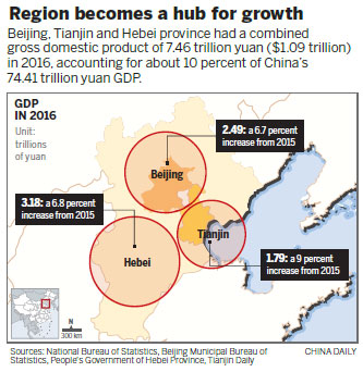 Capital area to be economic dynamo