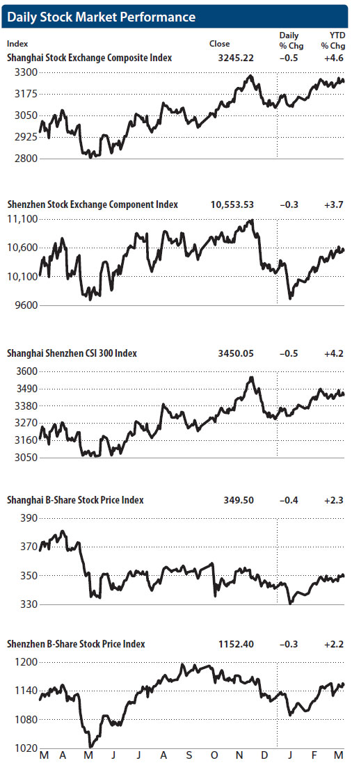Stocks fall on liquidity concerns