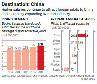 Demand For Foreign Pilots Takes Off