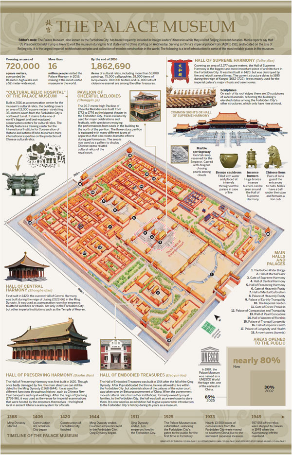 Palace Museum,summer palace the palace museum