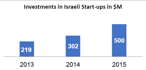 Connectivity as an engine for innovation - the Israeli perspective on BRI