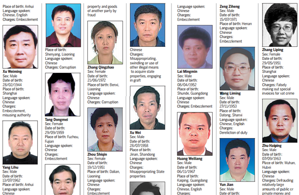 Interpol's list of most-wanted Chinese fugitives shows corruption of families