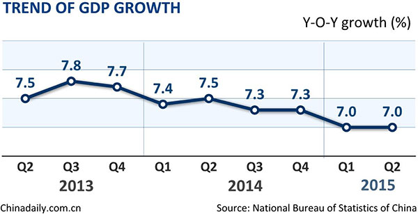 China Economic Growth Chart