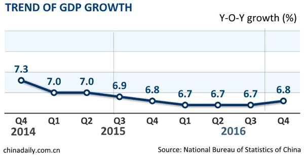 gdp for china_english.news.cn
