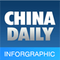 Premier Li Keqiang's visits abroad