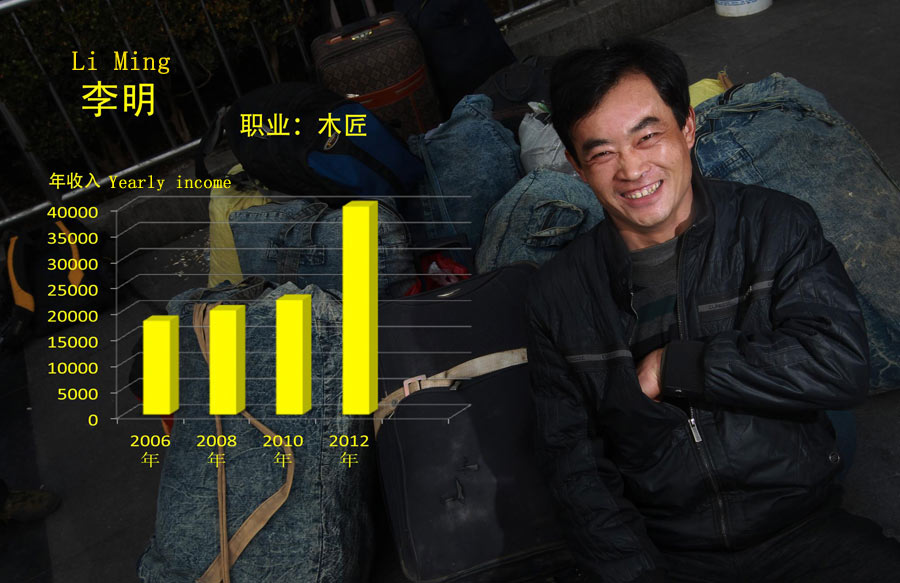 Wage changes of China's migrant workers