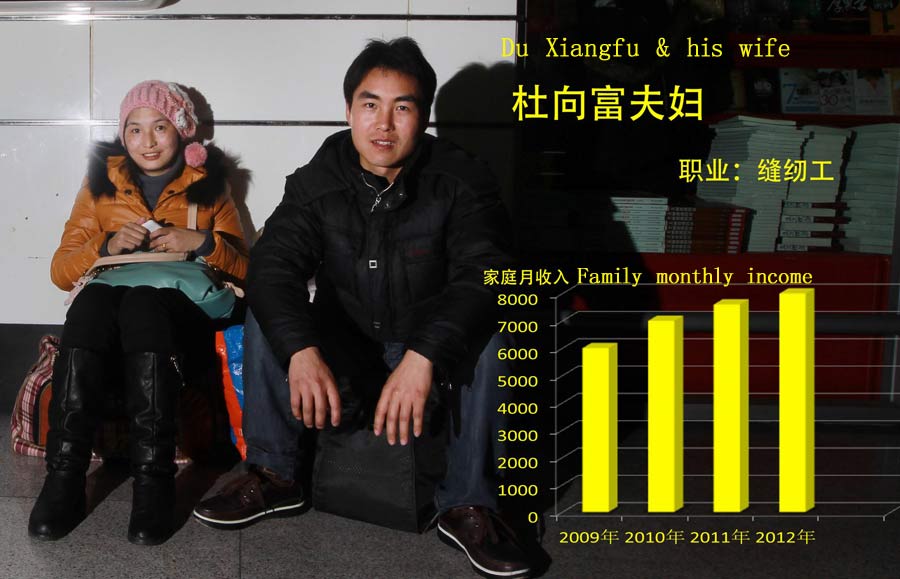 Wage changes of China's migrant workers