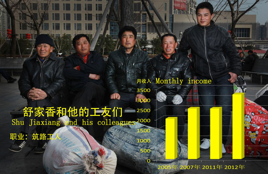 Wage changes of China's migrant workers