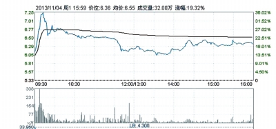 顺风光电欲30亿收购尚德