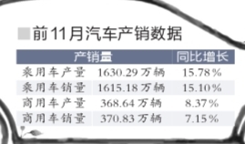 今年国产汽车产销量将创新纪录