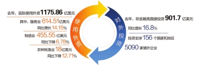 商务部称我国仍为贸易保护主义的最大受害国