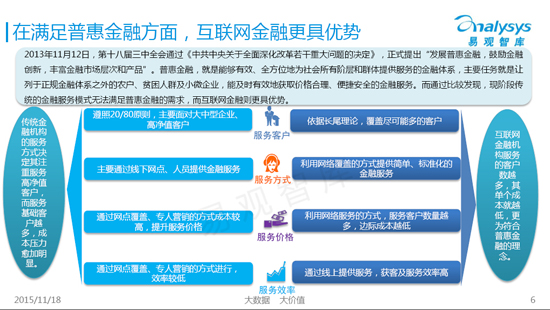 较大额资金周转用拉卡拉金融可以吗?