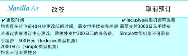 春节出境自由行 天巡告诉你廉价航空那些事