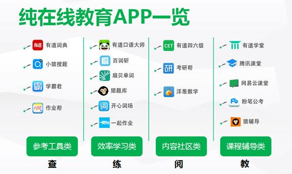 进击的移动学习潮流