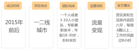 UC联合新榜调研自媒体，打破“羡慕、妒忌、恨”三大苦