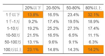 UC联合新榜调研自媒体，打破“羡慕、妒忌、恨”三大苦