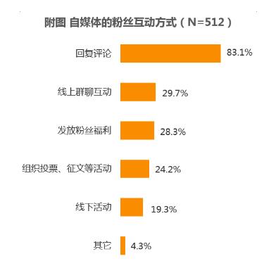 UC联合新榜调研自媒体，打破“羡慕、妒忌、恨”三大苦