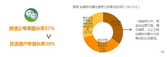 UC联合新榜调研自媒体，打破“羡慕、妒忌、恨”三大苦