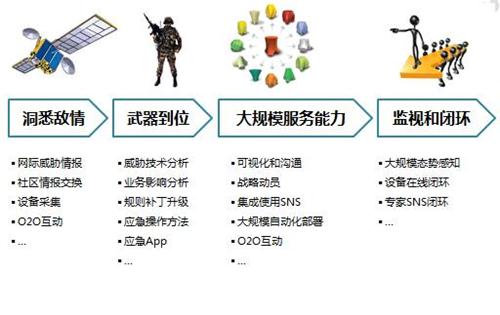 绿盟科技亮相中国石油石化企业信息技术交流大会