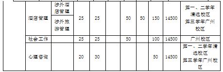 省内第三批B类院校扎堆 岭南职院口碑超群