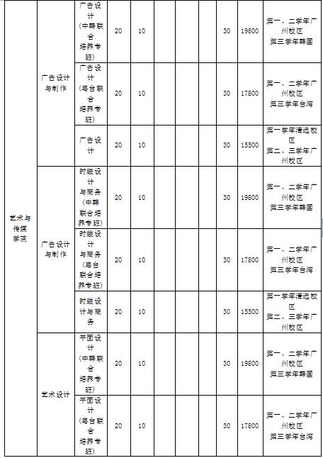 省内第三批B类院校扎堆 岭南职院口碑超群