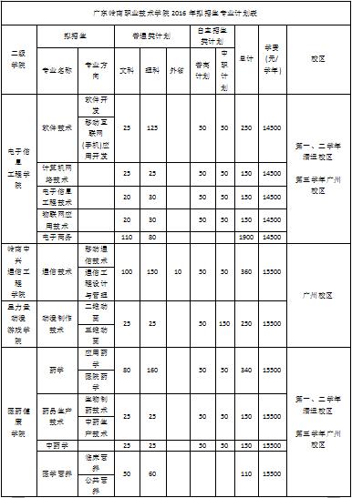 三B院校怎么选，就业前景是重要参考指标