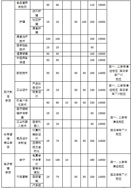 三B院校怎么选，就业前景是重要参考指标