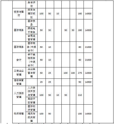 三B院校怎么选，就业前景是重要参考指标
