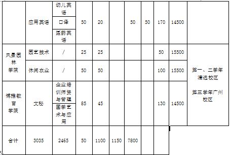 三B院校怎么选，就业前景是重要参考指标
