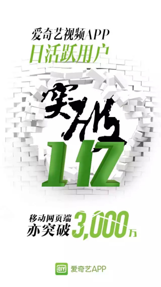 爱奇艺移动客户端日活破亿 移动网页涨势迅猛