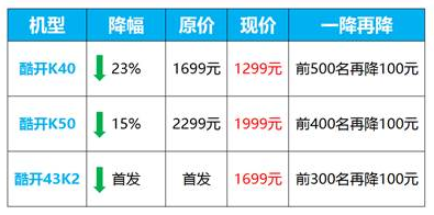 玩的就是心跳，酷开超级省钱日，最高省500元