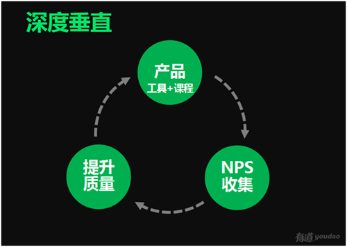 网易有道CEO周枫：坚持深度垂直方向和技术创新